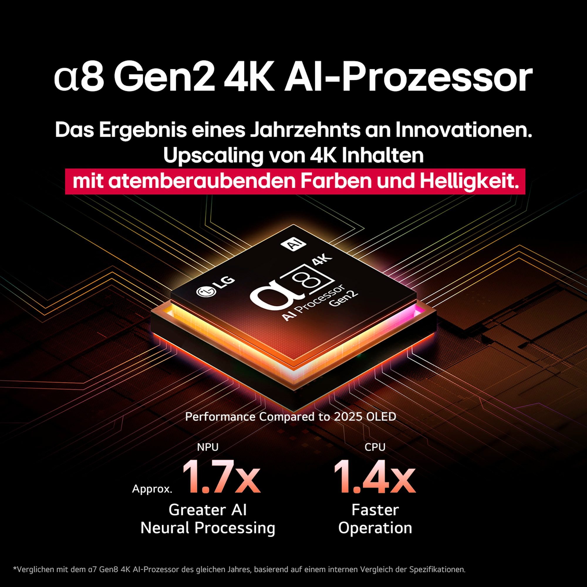 Fernseher LG OLED B5 – 48 Zoll OLED AI TV für pures Heimkinoerlebnis – Image 8