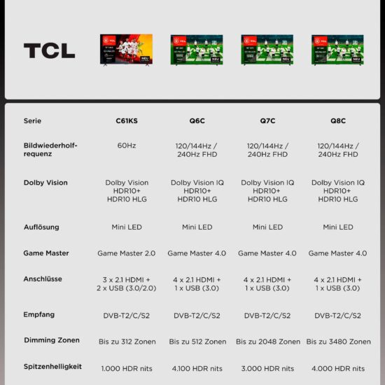 Fernseher TCL 55Q7CX1 – brillantes Mini-LED – Image 7