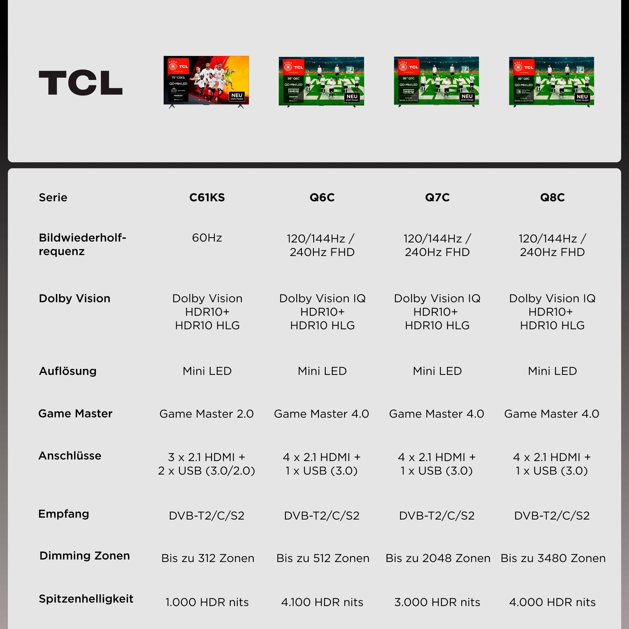 Fernseher TCL 55Q7CX1 – brillantes Mini-LED – Image 7