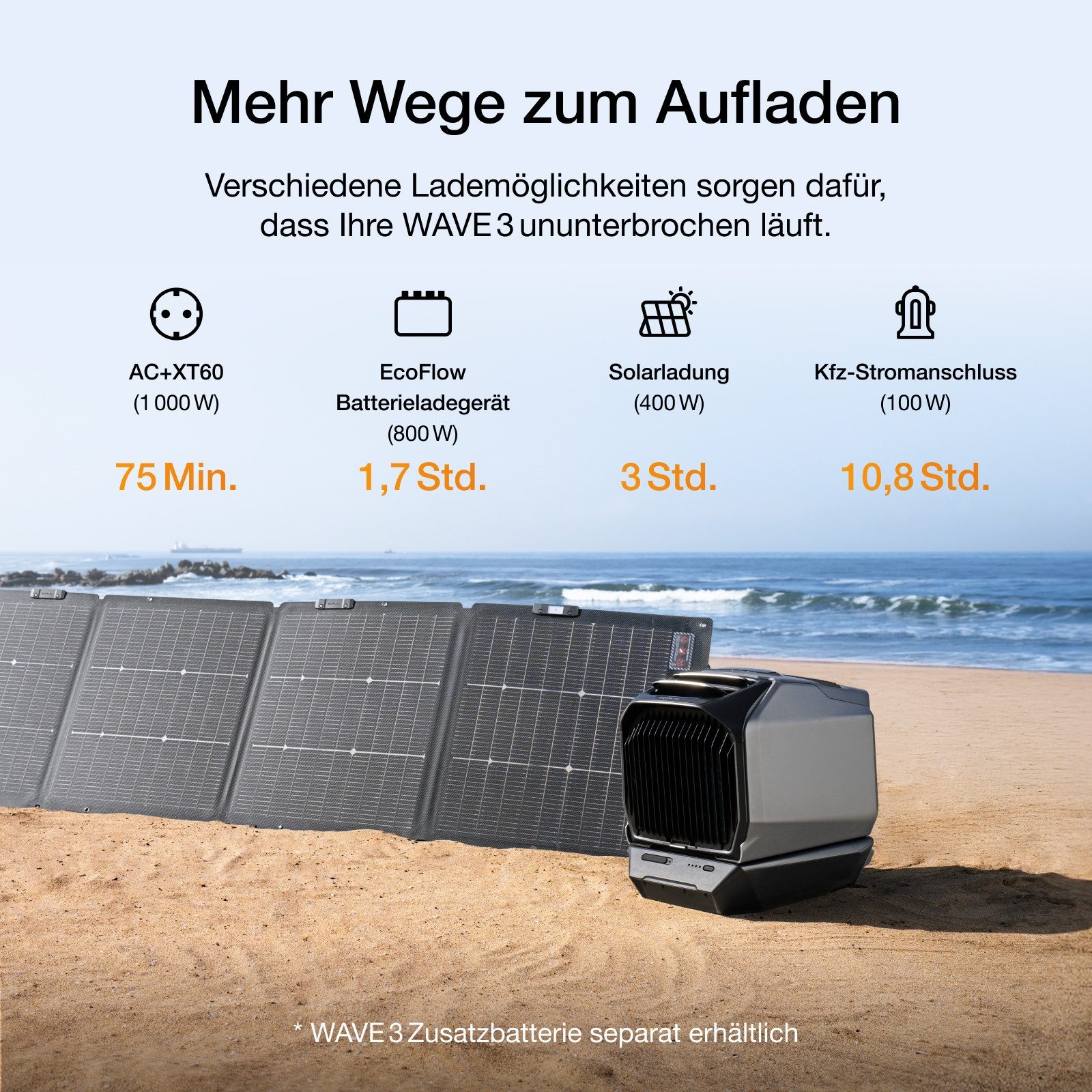 Mobile Klimaanlage EcoFlow WAVE 3 – Leistungsstarke Kühlung und Heizung für unterwegs – Image 3