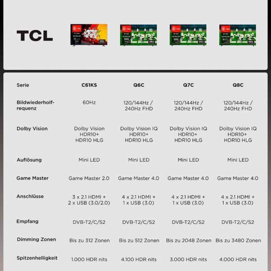 Fernseher TCL 55Q7CX1 – brillantes Mini-LED – Image 3