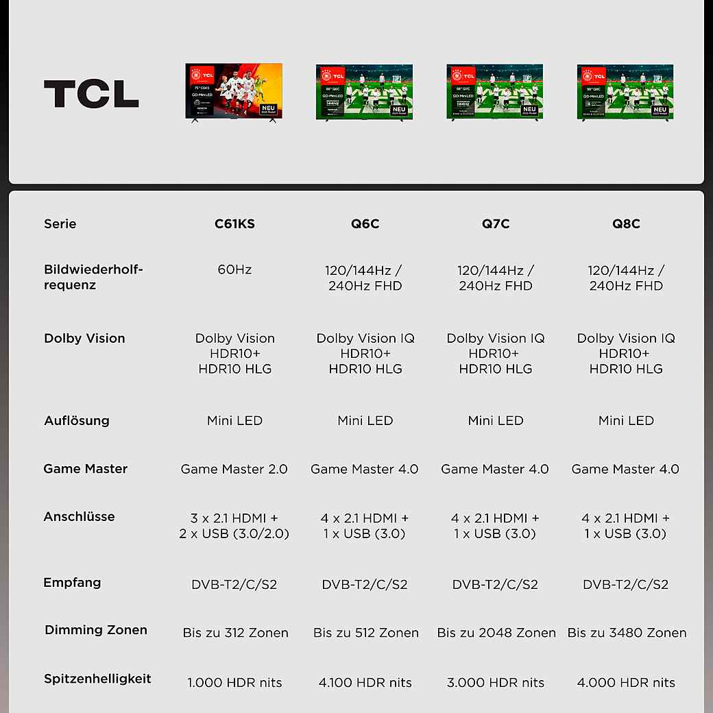 Fernseher TCL 55Q7CX1 – brillantes Mini-LED – Image 3