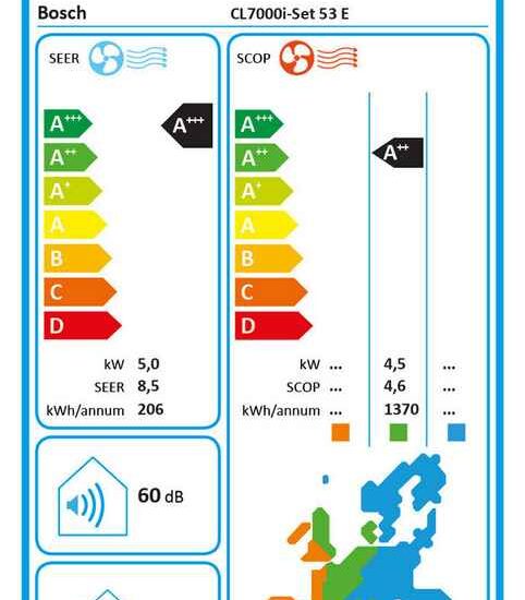 Daikin Ururu Sarara FTXZ50N + RXZ50N – Premium Split-Klimaanlage mit Luftbefeuchtung, Luftreinigung und 5,0 kW – Image 3